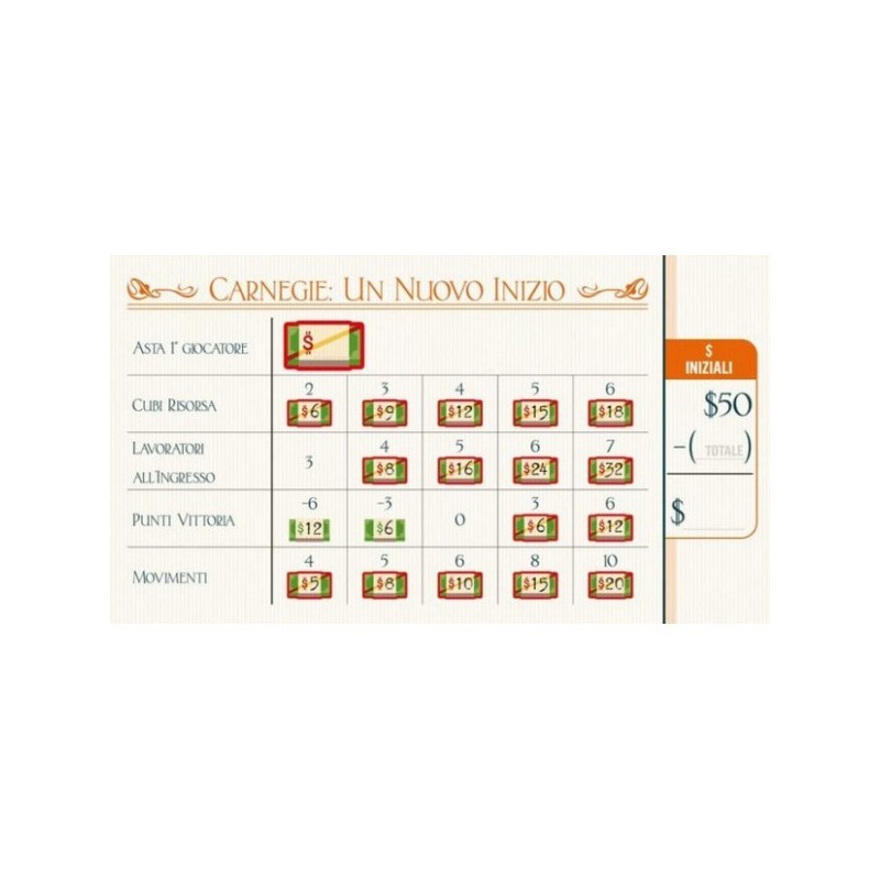 Un Nuovo Inizio: Carnegie ITA - gioco da tavolo